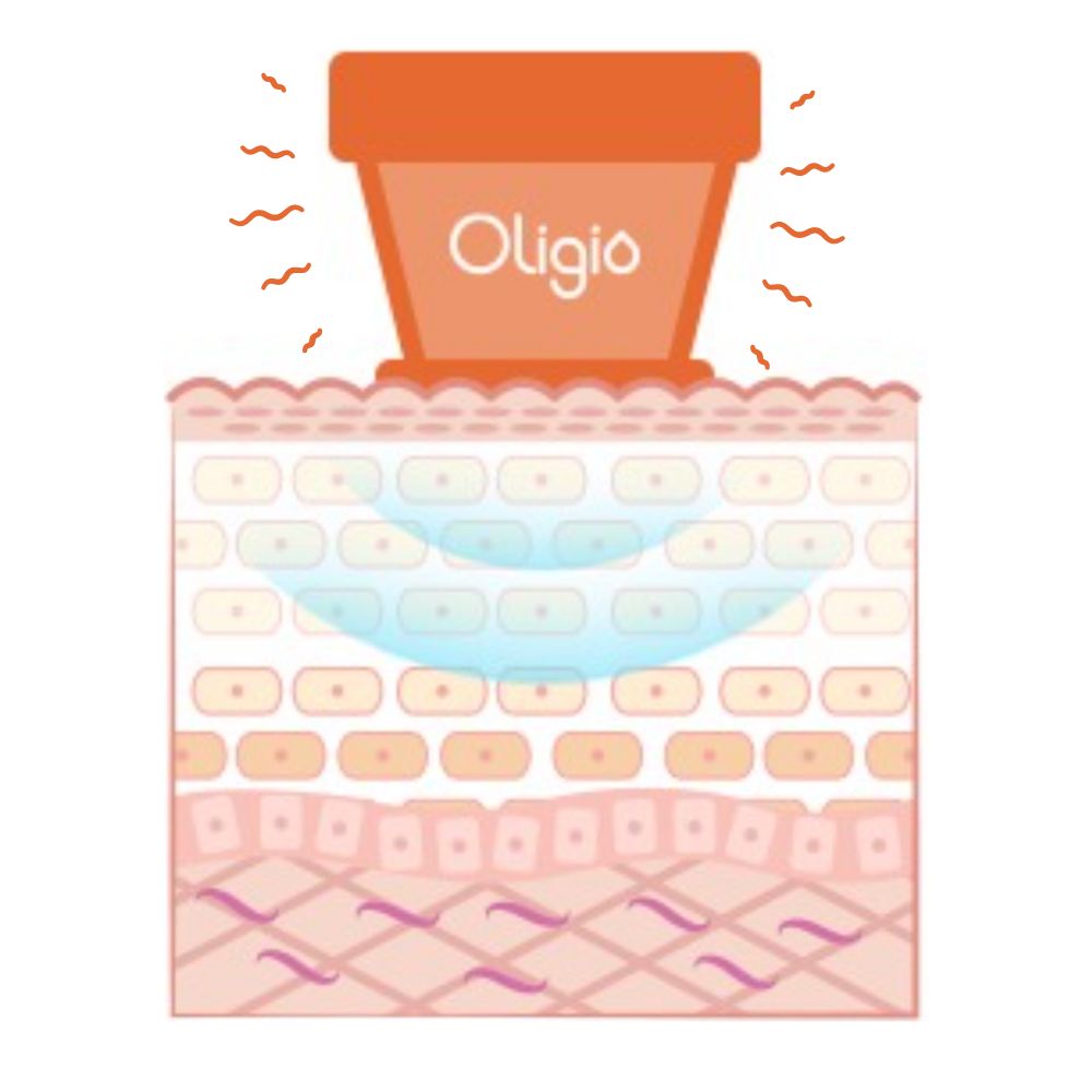 Oligio Cooling System