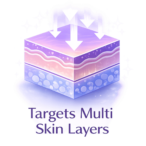 Targets Multi Skin Layers