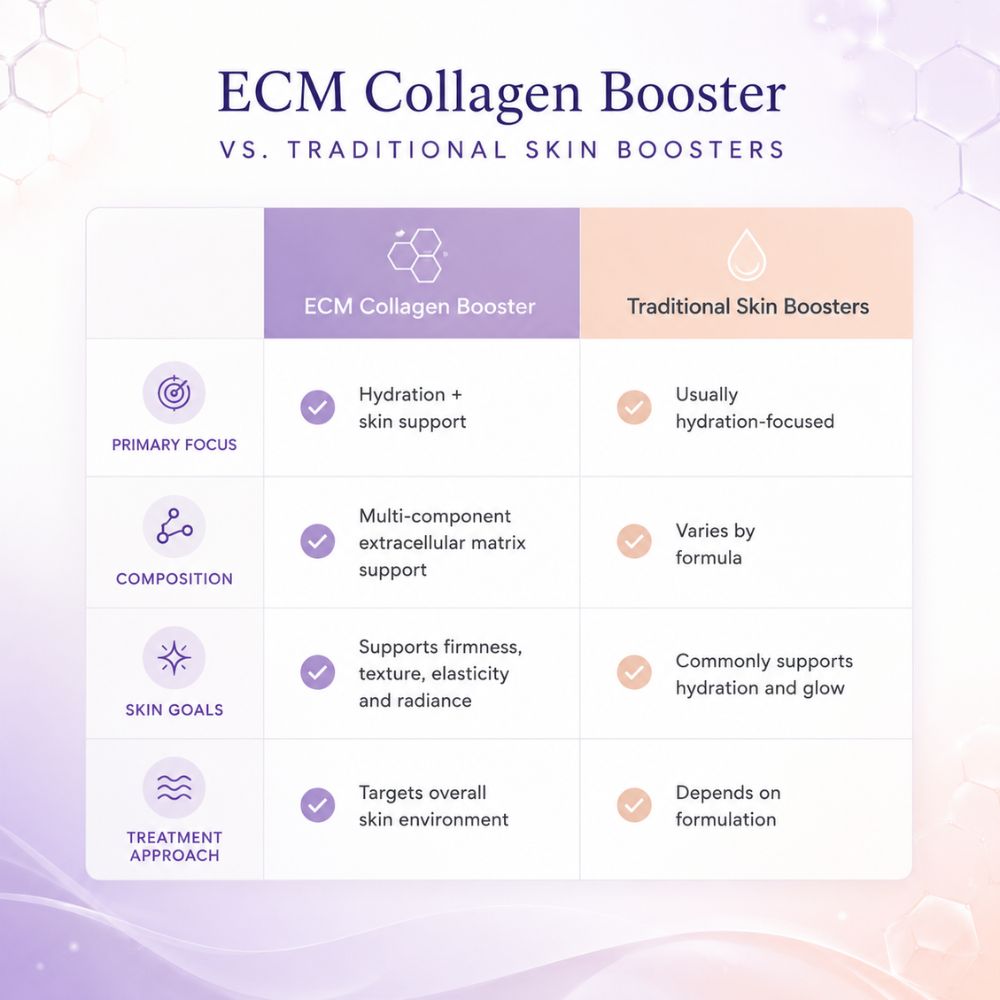 cellredm ECM table comparison