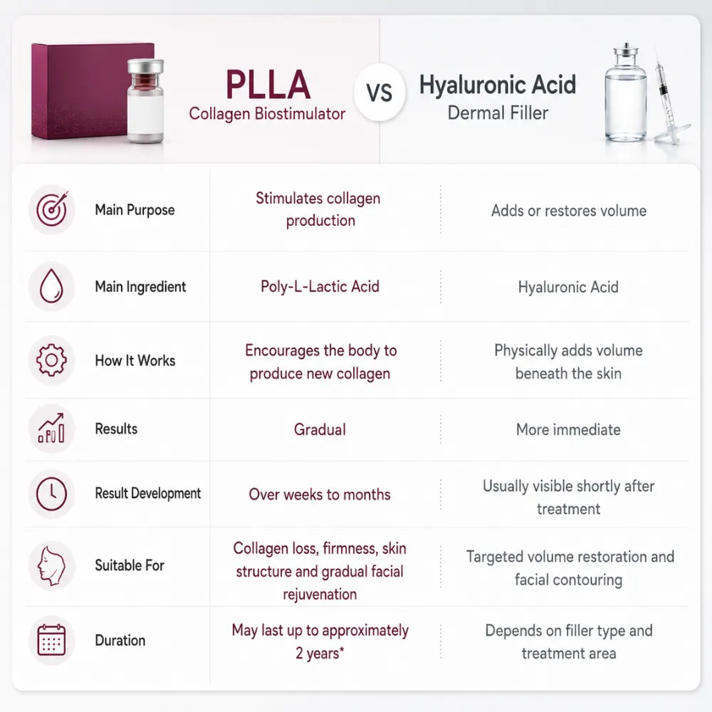 sculptra comparison table